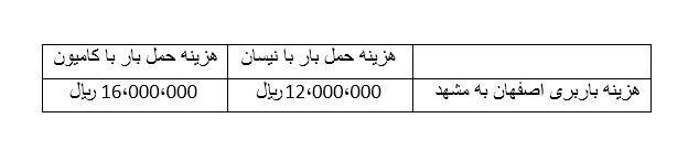 Cost of transporting Nissan and truck from Isfahan to Mashhad - باربری اصفهان به مشهد + با قیمت اتحادیه