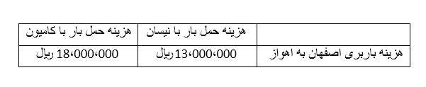 Shipping cost from Isfahan to Ahvaz - باربری اصفهان به خوزستان